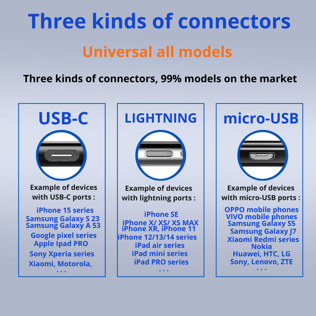 Not Boring™ - 3-in-1 Luminous LED Charging + Sync cable